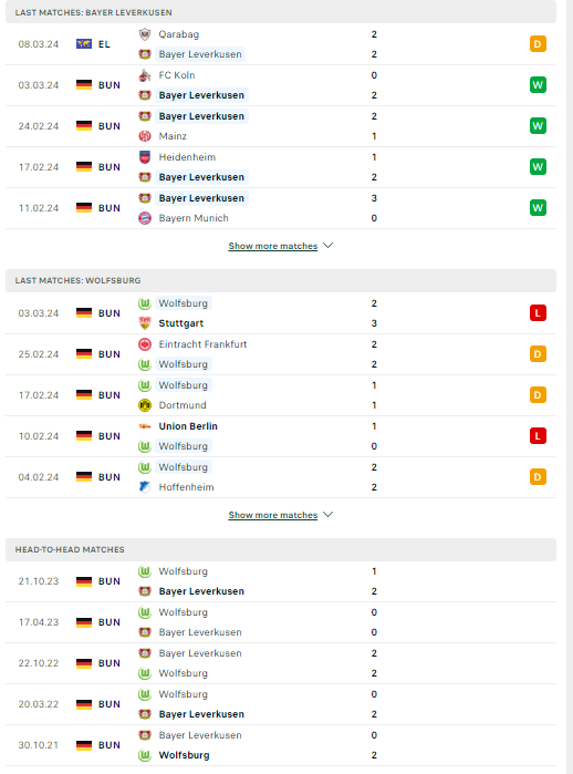 Nhận định, soi kèo Leverkusen vs Wolfsburg, 01h30 ngày 11/03: Sức mạnh khó cưỡng - Ảnh 2