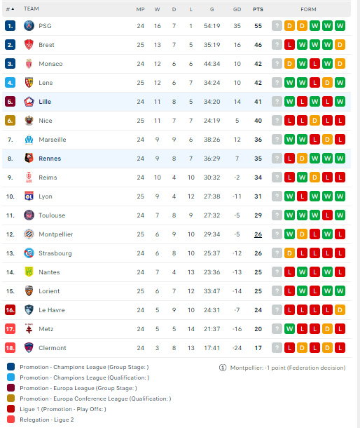 Nhận định, soi kèo Lille vs Rennes, 23h05 ngày 10/03: Đừng tin cửa trên - Ảnh 3