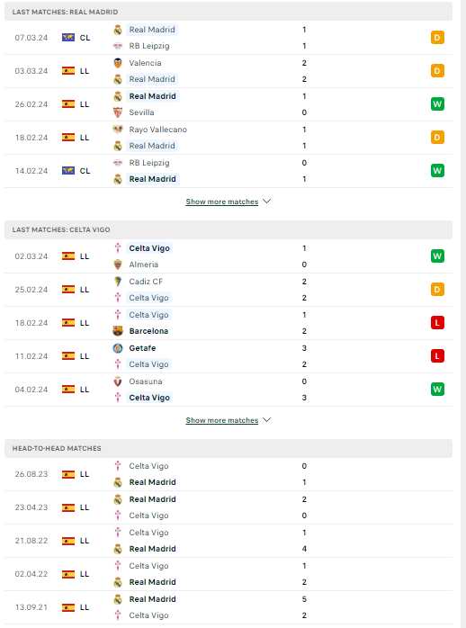 Nhận định, soi kèo Real Madrid vs Celta Vigo, 00h30 ngày 11/03: Kền kền áp đảo - Ảnh 2