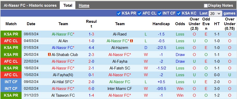 Nhận định, soi kèo Al-Nassr vs Al Ain, 2h00 ngày 12/3: Lật ngược thế cờ - Ảnh 3
