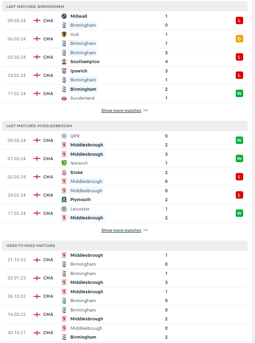 Nhận định, soi kèo Birmingham vs Middlesbrough, 02h45 ngày 13/03: Dễ có bất ngờ - Ảnh 2