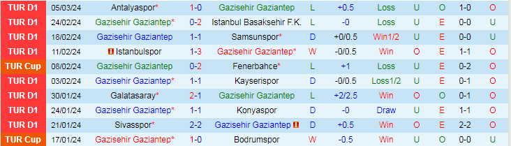 Nhận định, soi kèo Gazisehir Gaziantep vs Besiktas, 0h30 ngày 11/3: Cửa trên đáng ngờ - Ảnh 1