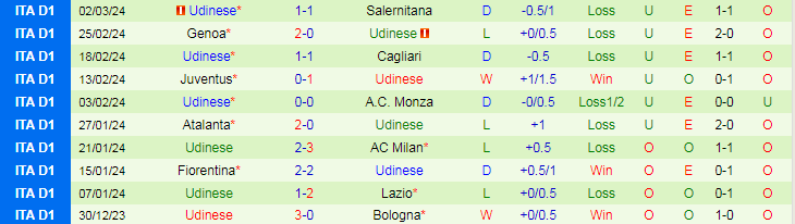Nhận định, soi kèo Lazio vs Udinese, 2h45 ngày 12/3: Giận cá chém thớt - Ảnh 2