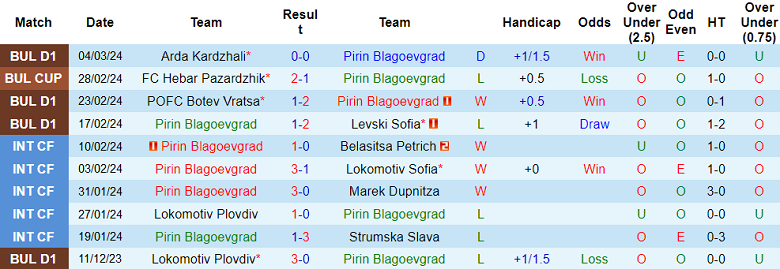 Nhận định, soi kèo Pirin Blagoevgrad vs Hebar Pazardzhik, 22h30 ngày 11/3: Điểm tựa sân nhà - Ảnh 1