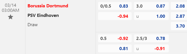 Nhận định, soi kèo Dortmund vs PSV Eindhoven, 03h00 ngày 14/03: Vé cho chủ nhà - Ảnh 1