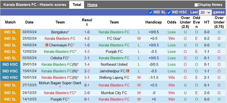 Nhận định, soi kèo Kerala Blasters vs Mohun Bagan, 21h00 ngày 13/3: Lộ diện nhà vua - Ảnh 2