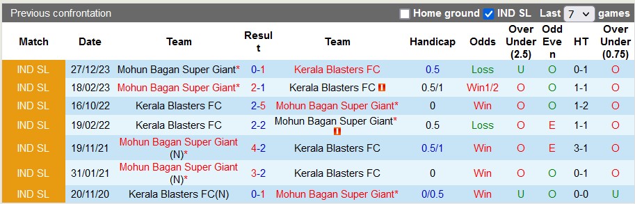 Nhận định, soi kèo Kerala Blasters vs Mohun Bagan, 21h00 ngày 13/3: Lộ diện nhà vua - Ảnh 4