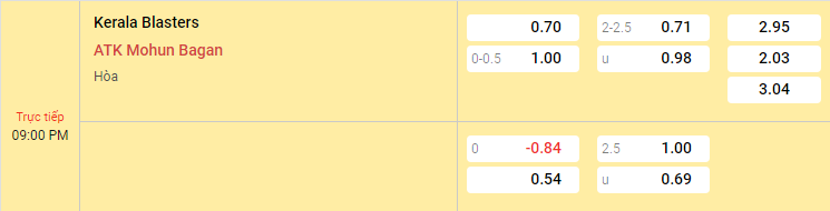 Nhận định, soi kèo Kerala Blasters vs Mohun Bagan, 21h00 ngày 13/3: Lộ diện nhà vua - Ảnh 6