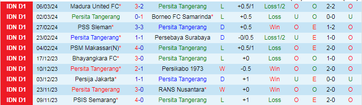 Nhận định, soi kèo Persita Tangerang vs Arema Malang, 20h30 ngày 13/3: Khó nhằn - Ảnh 1