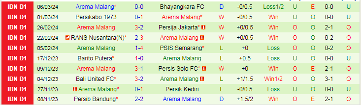 Nhận định, soi kèo Persita Tangerang vs Arema Malang, 20h30 ngày 13/3: Khó nhằn - Ảnh 2