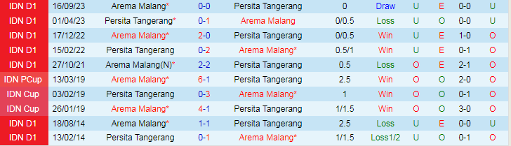 Nhận định, soi kèo Persita Tangerang vs Arema Malang, 20h30 ngày 13/3: Khó nhằn - Ảnh 3