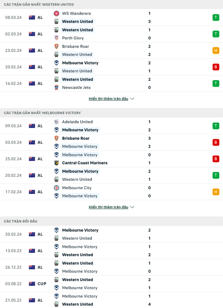 Nhận định, soi kèo Western United vs Melbourne Victory, 15h00 ngày 14/3: Tiếp đà hồi sinh - Ảnh 2