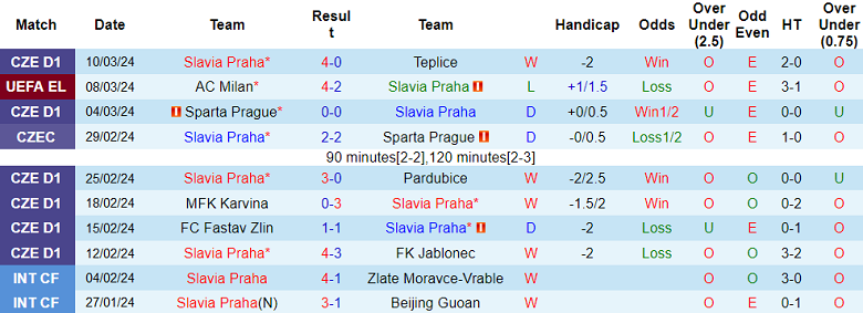 Nhận định, soi kèo Slavia Praha vs AC Milan, 0h45 ngày 15/3: Hiểm nguy rình rập - Ảnh 2