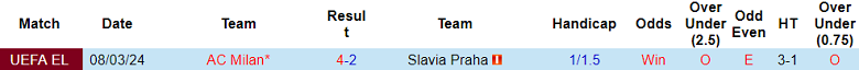 Nhận định, soi kèo Slavia Praha vs AC Milan, 0h45 ngày 15/3: Hiểm nguy rình rập - Ảnh 4