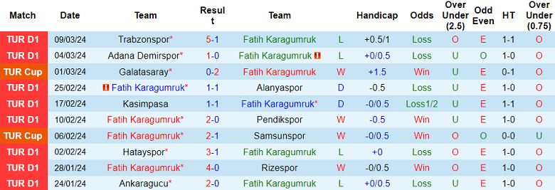 Nhận định, soi kèo Fatih Karagumruk vs Konyaspor, 0h30 ngày 16/3: Cửa trên sáng giá - Ảnh 2