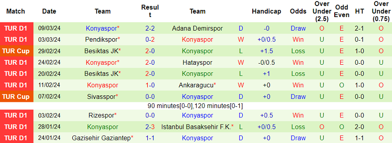 Nhận định, soi kèo Fatih Karagumruk vs Konyaspor, 0h30 ngày 16/3: Cửa trên sáng giá - Ảnh 3
