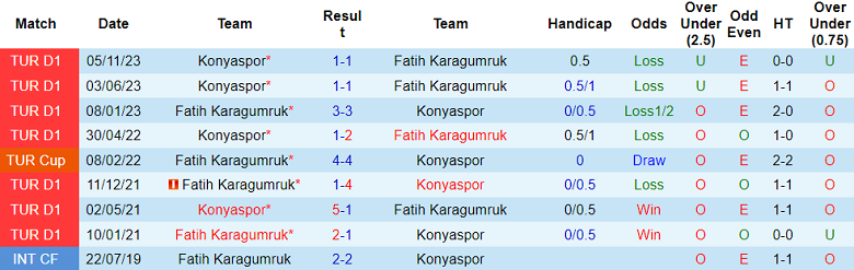 Nhận định, soi kèo Fatih Karagumruk vs Konyaspor, 0h30 ngày 16/3: Cửa trên sáng giá - Ảnh 4