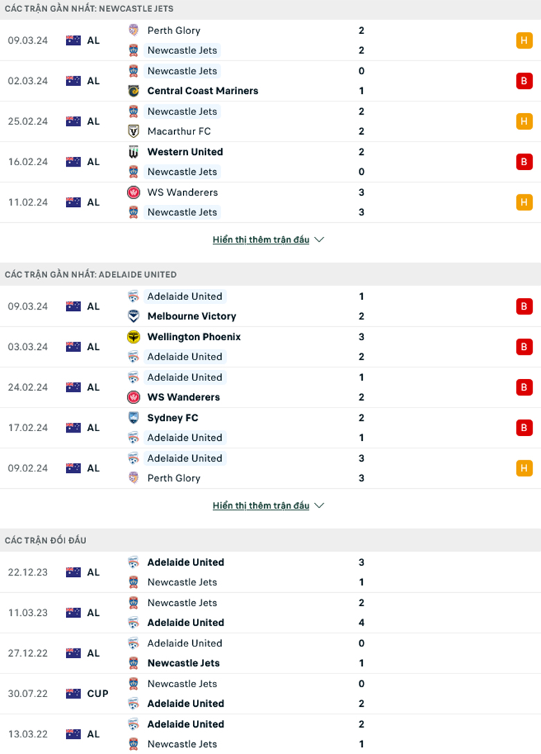 Nhận định, soi kèo Newcastle Jets vs Adelaide United, 15h45 ngày 15/3: Sân nhà vẫn hơn - Ảnh 2