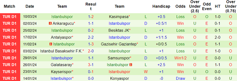 Nhận định, soi kèo Pendikspor vs Istanbulspor, 0h30 ngày 16/3: Không thể khác - Ảnh 4
