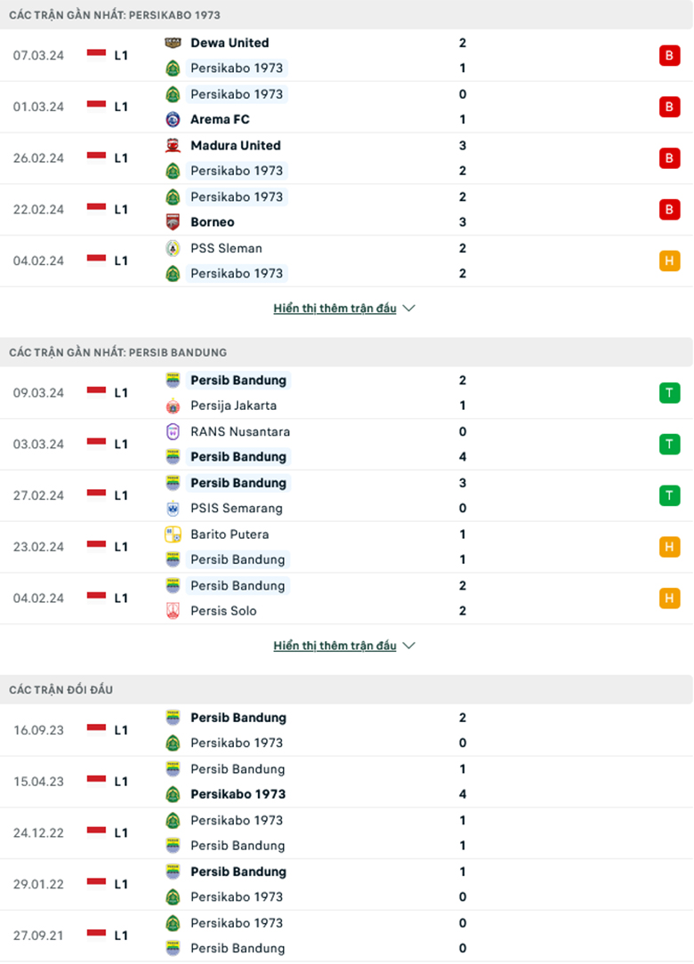 Nhận định, soi kèo Persikabo vs Persib Bandung, 20h30 ngày 15/3: Củng cố vị trí - Ảnh 2