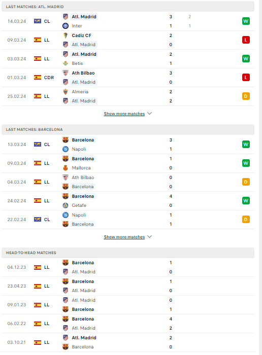 Nhận định, soi kèo Atletico Madrid vs Barcelona, 03h00 ngày 18/03: Điểm tựa sân nhà - Ảnh 2
