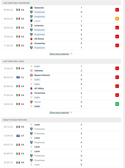 Nhận định, soi kèo Frosinone vs Lazio, 02h45 ngày 17/03: Đừng tin cửa trên - Ảnh 2