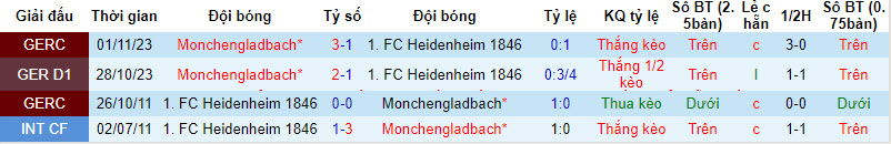 Nhận định, soi kèo Heidenheim vs Gladbach, 21h30 ngày 16/3: Khó nhằn - Ảnh 6