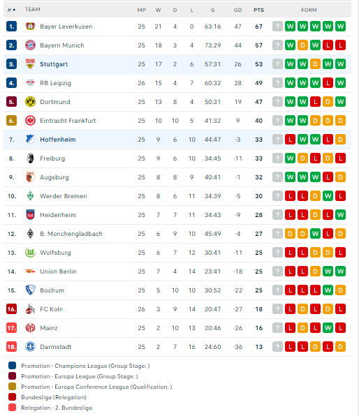 Nhận định, soi kèo Hoffenheim vs Stuttgart, 00h30 ngày 17/03: Thiên nga bay cao - Ảnh 3