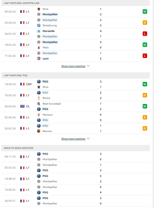Nhận định, soi kèo Montpellier vs PSG, 02h45 ngày 18/03: Tìm lại mạch thắng - Ảnh 2
