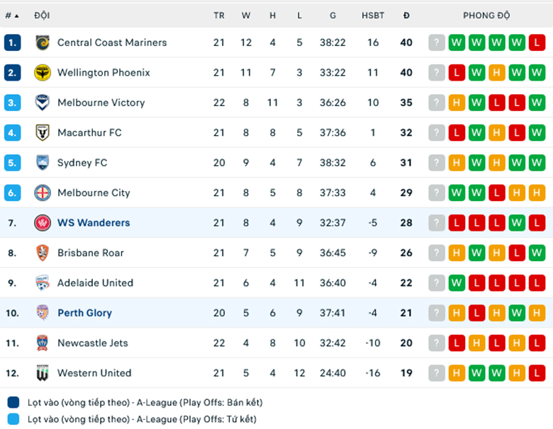 Nhận định, soi kèo Perth Glory vs Western Sydney, 15h45 ngày 16/3: Tận dụng ưu thế - Ảnh 1