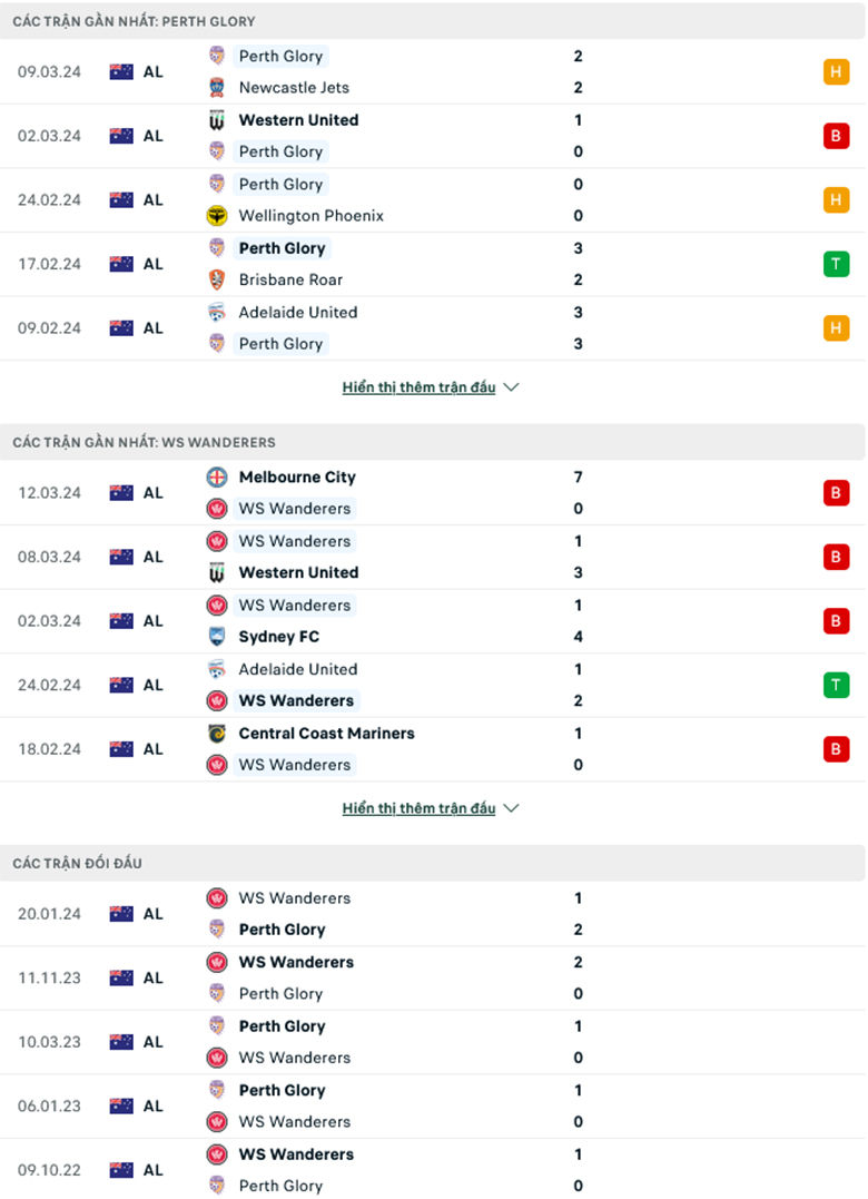 Nhận định, soi kèo Perth Glory vs Western Sydney, 15h45 ngày 16/3: Tận dụng ưu thế - Ảnh 2