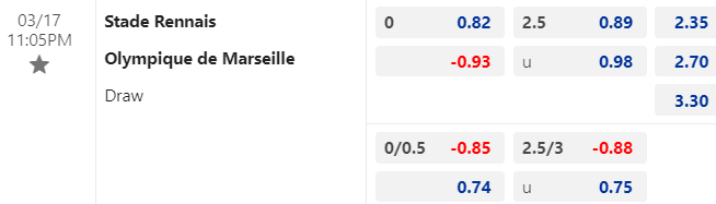 Nhận định, soi kèo Rennes vs Marseille, 23h05 ngày 17/03: Tiếp đà đi lên - Ảnh 1