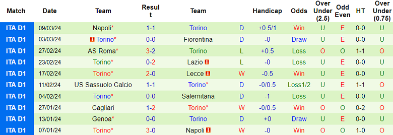 Nhận định, soi kèo Udinese vs Torino, 21h00 ngày 16/3: Chế độ 'đèn đỏ' - Ảnh 3