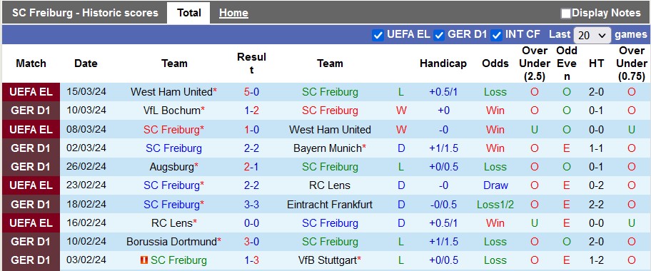 Nhận định, soi kèo Freiburg vs Leverkusen, 21h30 ngày 17/3: Không thể chặn - Ảnh 1