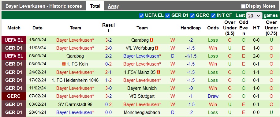 Nhận định, soi kèo Freiburg vs Leverkusen, 21h30 ngày 17/3: Không thể chặn - Ảnh 2