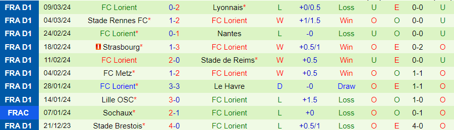 Nhận định, soi kèo Monaco vs Lorient, 21h00 ngày 17/3: Cẩn thận cửi lửa - Ảnh 2