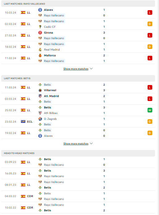 Nhận định, soi kèo Vallecano vs Real Betis, 00h30 ngày 18/03: Tin ở chủ nhà - Ảnh 2