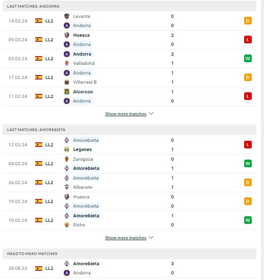 Nhận định, soi kèo FC Andorra vs Amorebieta, 02h30 ngày 19/03: Tin ở cửa trên - Ảnh 2
