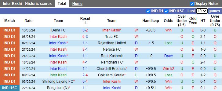 Nhận định, soi kèo Inter Kashi vs Aizawl, 20h30 ngày 18/3: Sức mạnh khó cưỡng - Ảnh 1