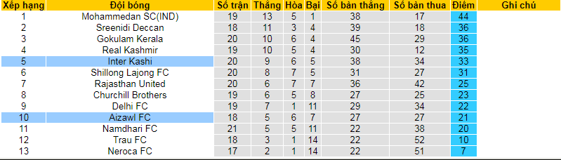 Nhận định, soi kèo Inter Kashi vs Aizawl, 20h30 ngày 18/3: Sức mạnh khó cưỡng - Ảnh 4