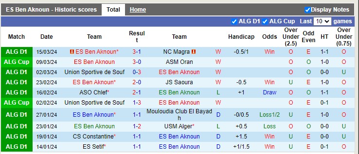 Nhận định, soi kèo Ben Aknoun vs Alger, 23h00 ngày 19/3: Chủ nhà yếu thế - Ảnh 1