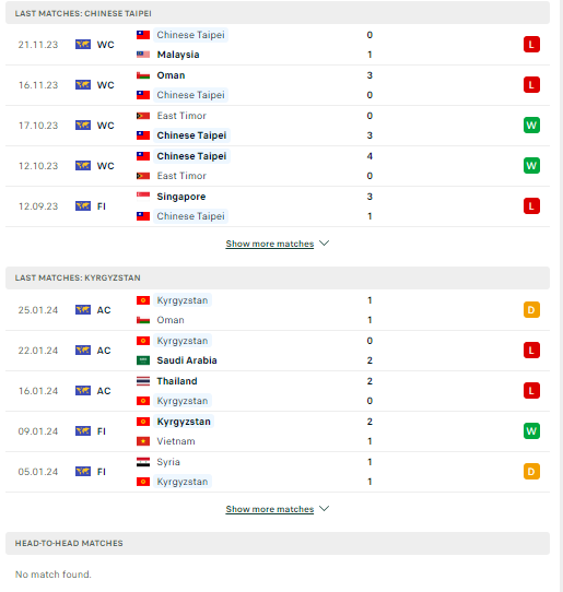 Nhận định, soi kèo Đài Bắc Trung Hoa vs Kyrgyzstan, 17h00 ngày 21/03: Khó cho chủ nhà - Ảnh 2