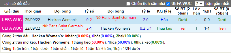 Nhận định, soi kèo Nữ Hacken vs Nữ PSG, 0h45 ngày 21/3: Sức trẻ đấu kinh nghiệm - Ảnh 4