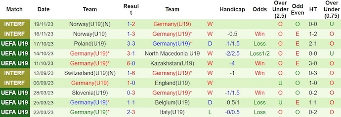 Nhận định, soi kèo U19 Croatia vs U19 Đức, 21h30 ngày 20/3: Nhiệm vụ bất khả thi - Ảnh 3