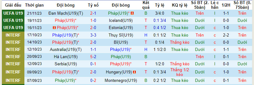 Nhận định, soi kèo U19 Pháp vs U19 Bỉ, 1h00 ngày 21/3: Thực dụng lên ngôi - Ảnh 1