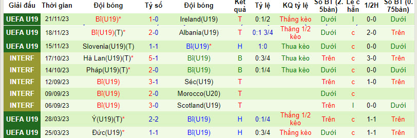 Nhận định, soi kèo U19 Pháp vs U19 Bỉ, 1h00 ngày 21/3: Thực dụng lên ngôi - Ảnh 2