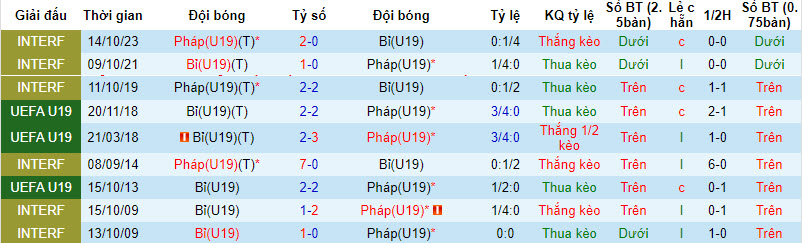 Nhận định, soi kèo U19 Pháp vs U19 Bỉ, 1h00 ngày 21/3: Thực dụng lên ngôi - Ảnh 3