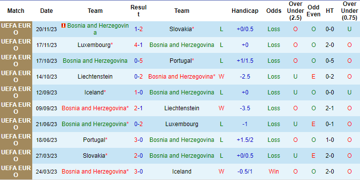 Nhận định, soi kèo Bosnia vs Ukraine, 2h45 ngày 22/3: Thành bại tại hàng công - Ảnh 1