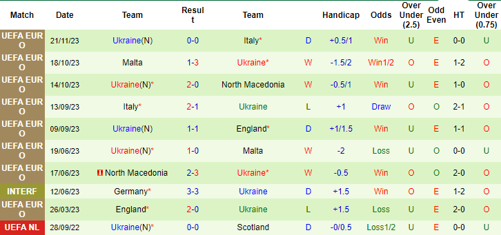 Nhận định, soi kèo Bosnia vs Ukraine, 2h45 ngày 22/3: Thành bại tại hàng công - Ảnh 2