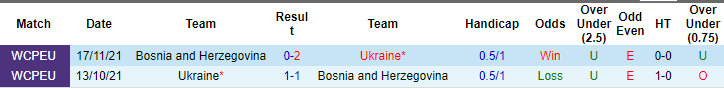 Nhận định, soi kèo Bosnia vs Ukraine, 2h45 ngày 22/3: Thành bại tại hàng công - Ảnh 3